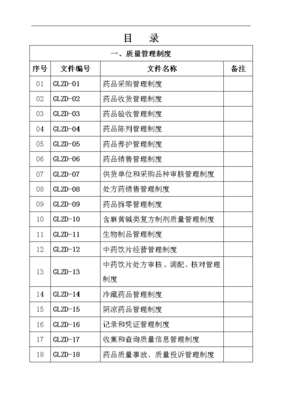 2018益民堂大药房质量管理制度汇编、岗位职责、操作规程等